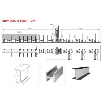 Линия сварки двутавровой балки 12м Akyapak HBW 2000x1000