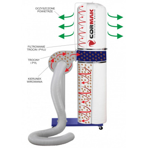 Стружкопылесос CORMAK FM230A - 750 вт, 220 в