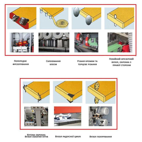 Кромкооблицювальний верстат Holzmann KAM215ALL_400V - автоматичний, 6160 вт, 400 в