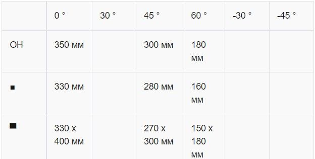 Автоматична стрічкова пила по металу Karmetal ODG 350x400 PLC 9697