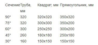 Ручна стрічкова пила по металу Beka-Mak BMS 320 G 9007