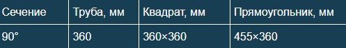 Автоматична двоколонна стрічкова пила по металу Beka-Mak BMSO-360CH NC 8872